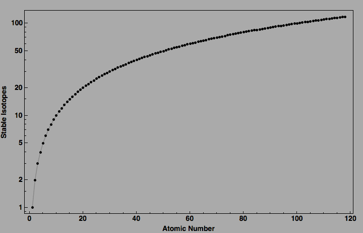 data plot