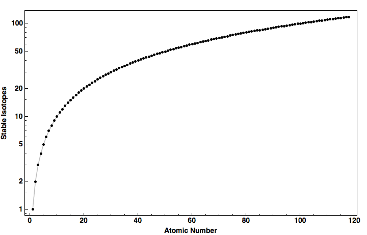 data plot