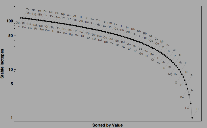 data plot