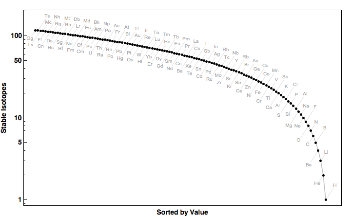 data plot