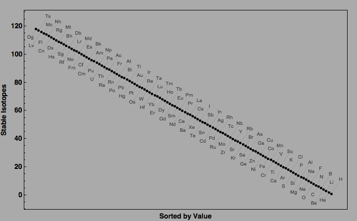 data plot