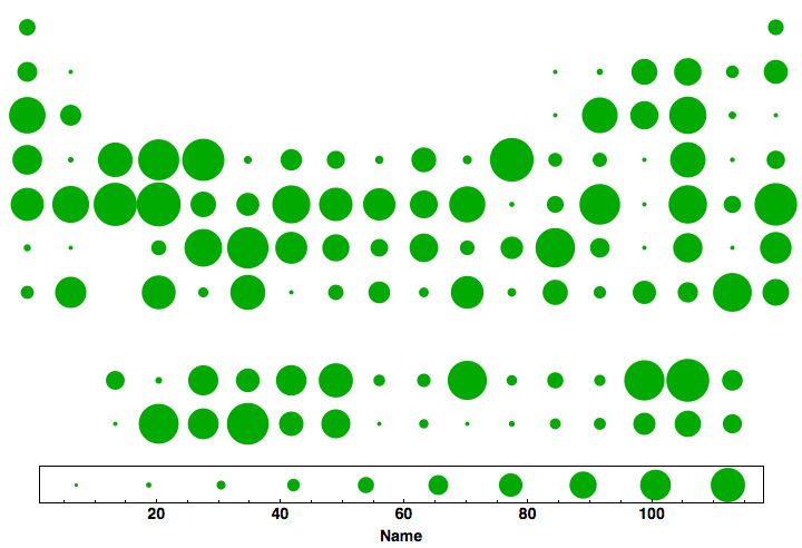 data plot