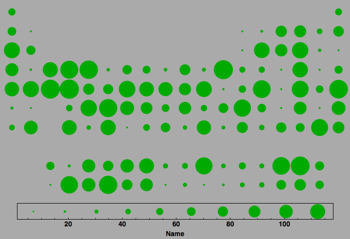 data plot