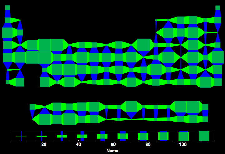 data plot