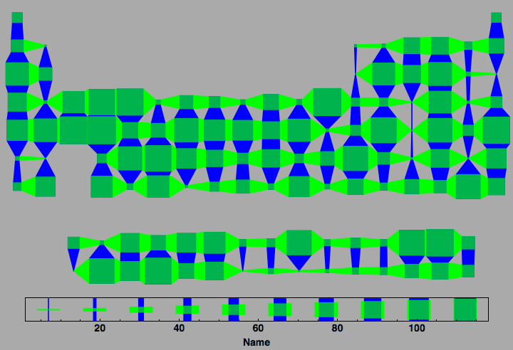 data plot