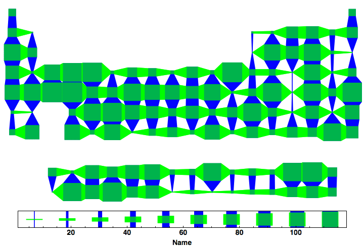 data plot