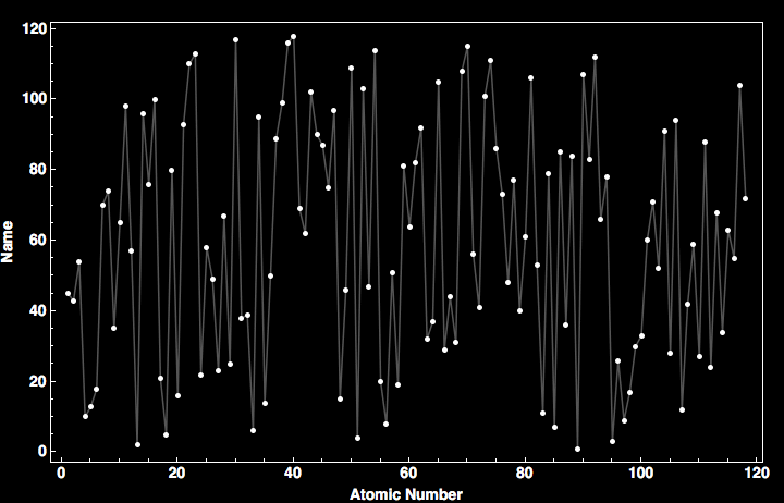 data plot