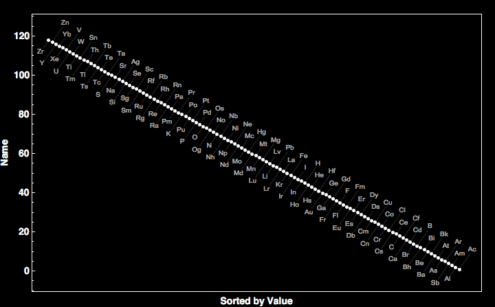 data plot