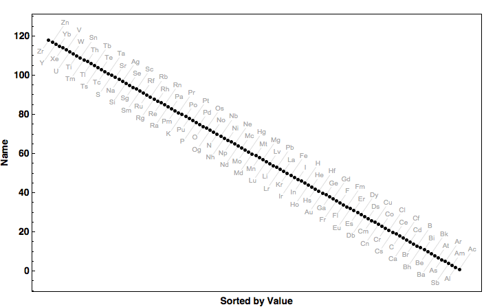 data plot