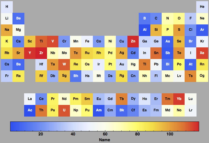 data plot