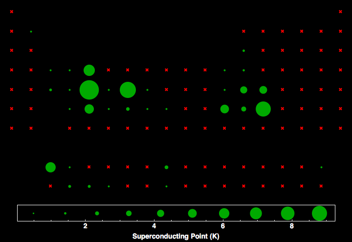 data plot