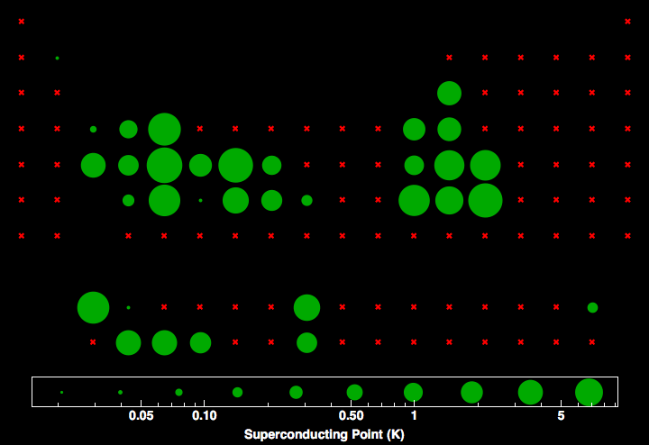 data plot