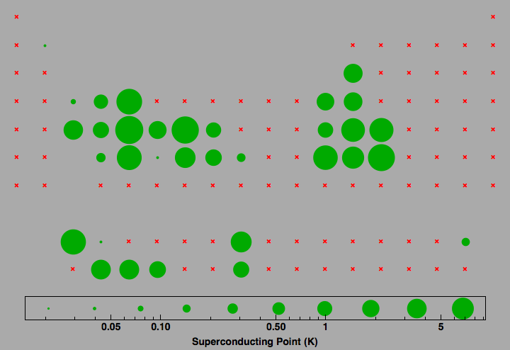 data plot