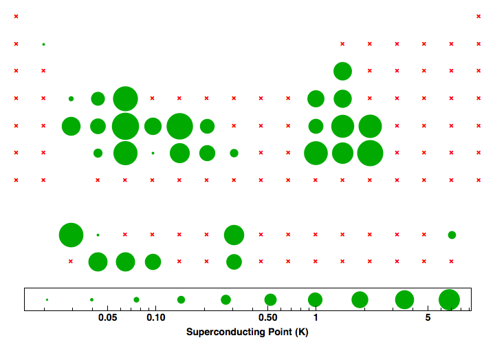 data plot