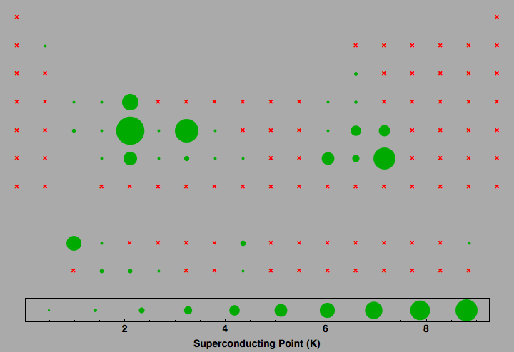 data plot