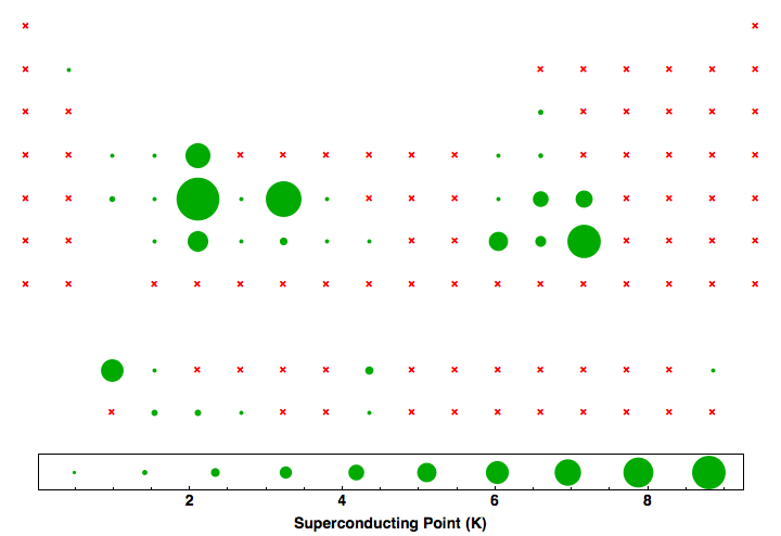 data plot