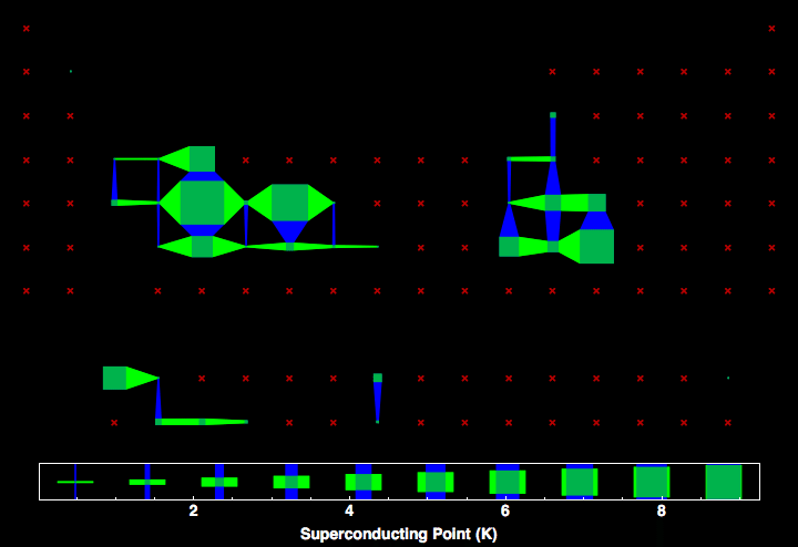 data plot