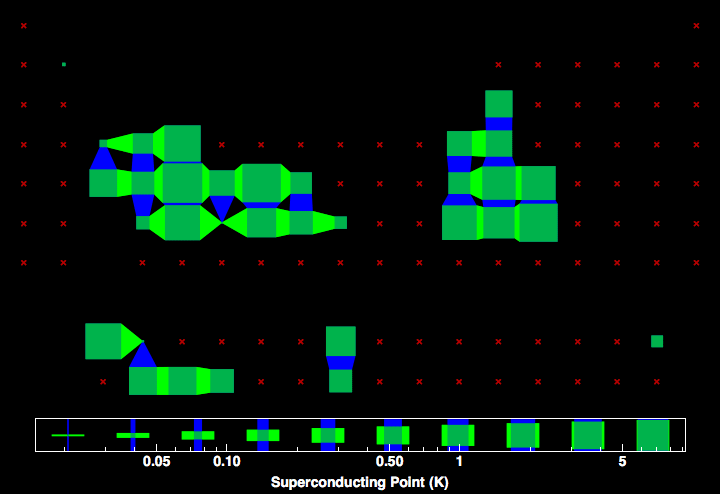 data plot