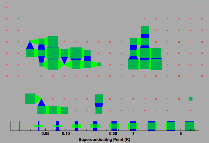 data plot