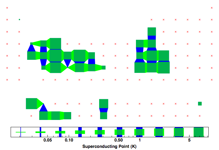 data plot