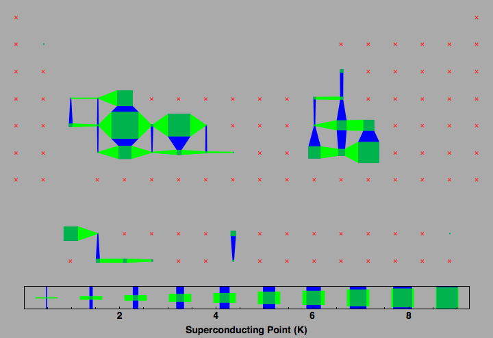 data plot