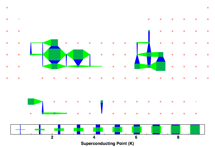 data plot