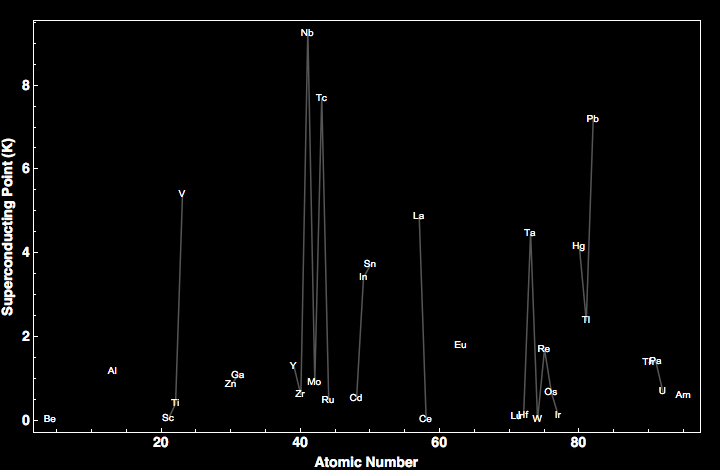 data plot