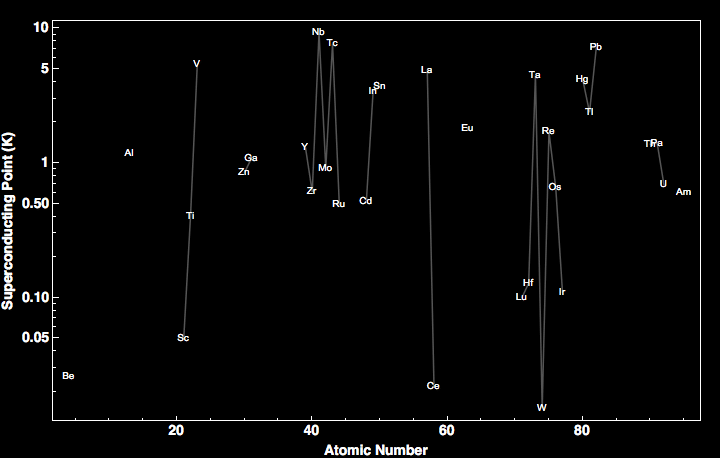 data plot