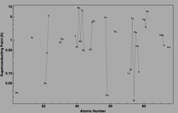 data plot