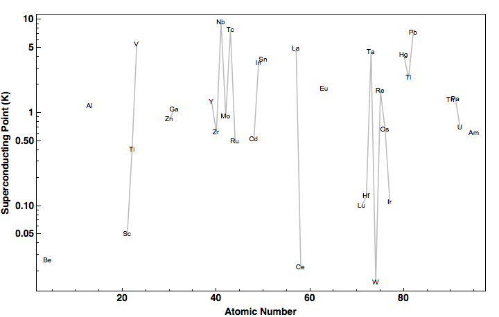 data plot