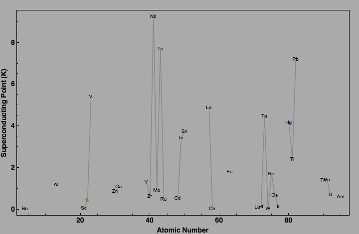 data plot