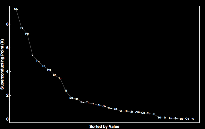 data plot