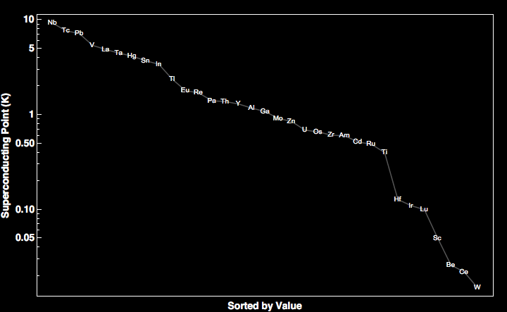 data plot