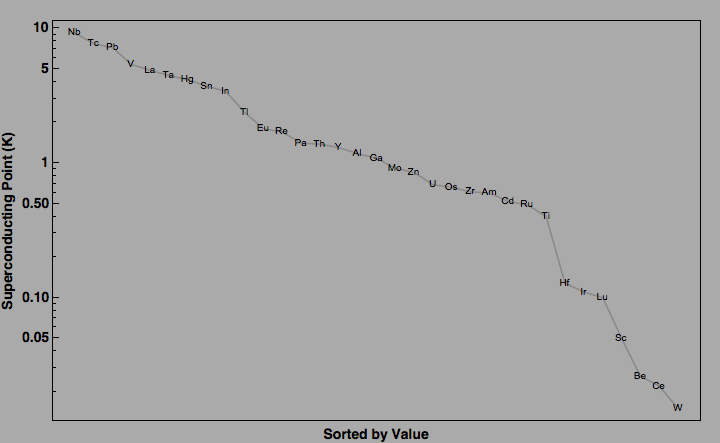 data plot