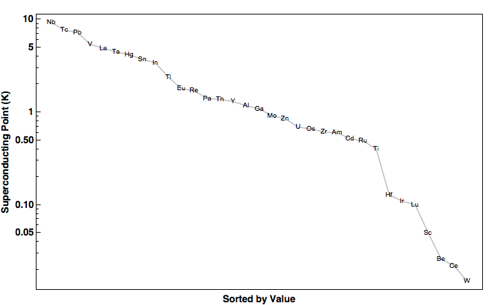 data plot