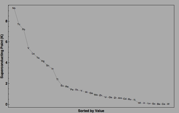 data plot