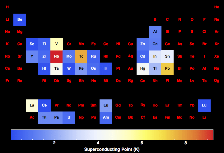 data plot