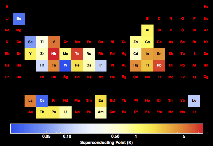 data plot