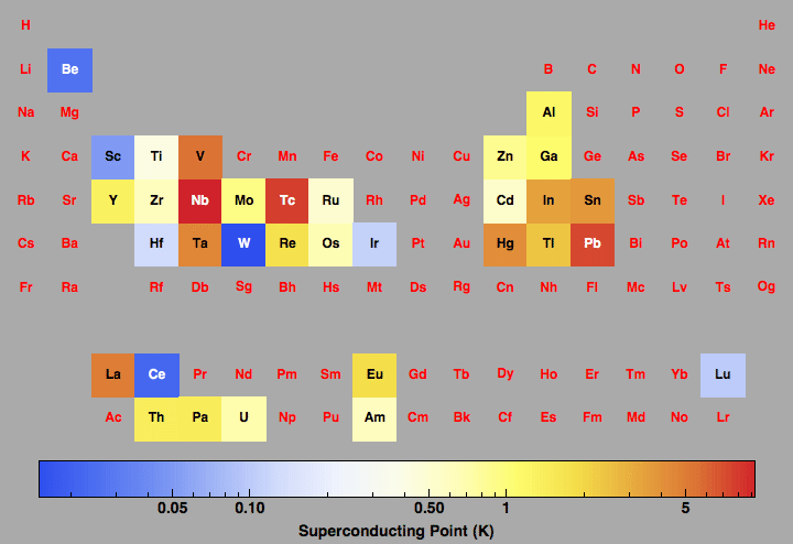 data plot