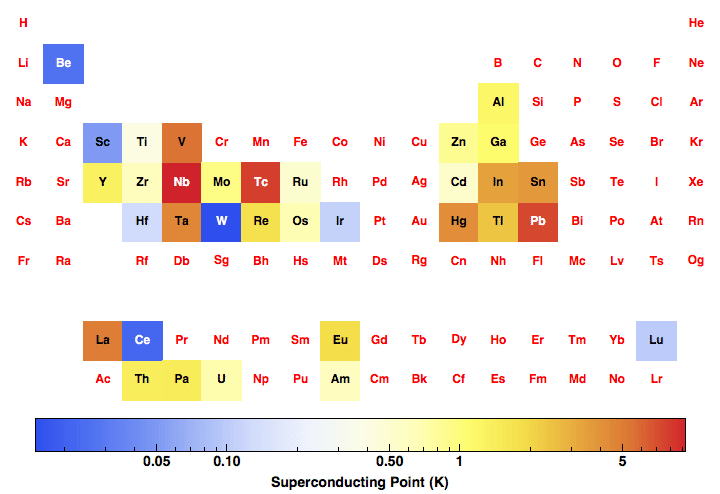 data plot