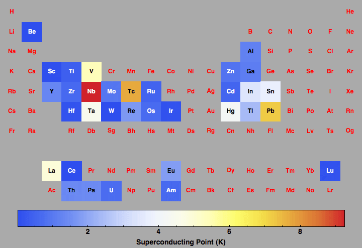 data plot