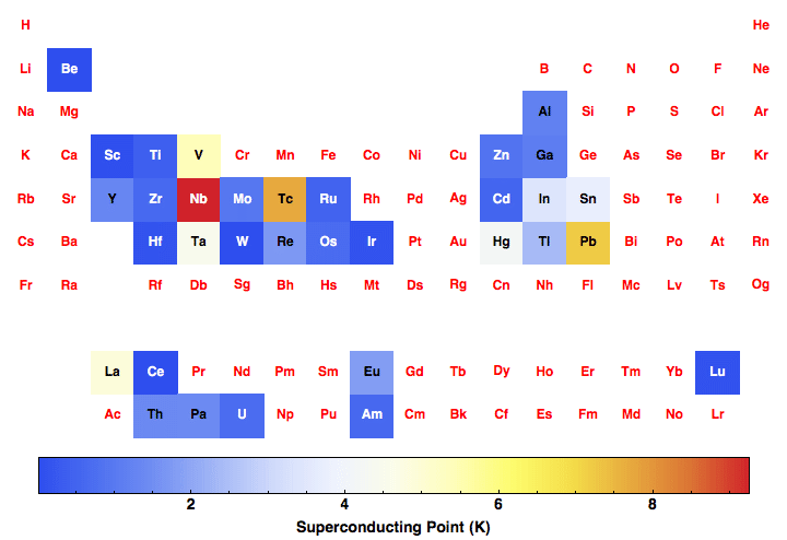 data plot