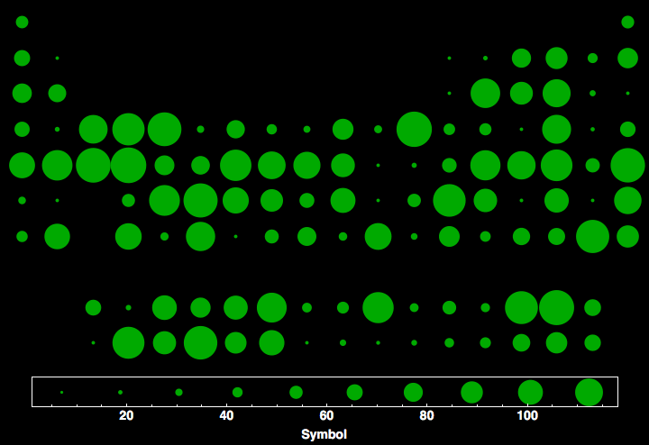 data plot