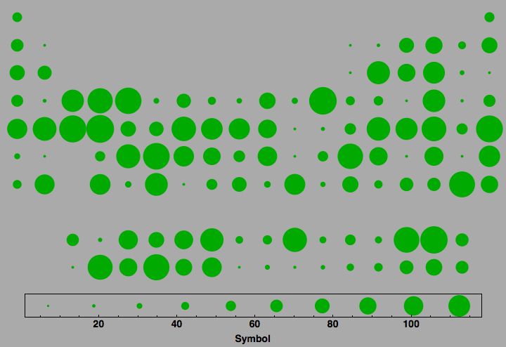 data plot