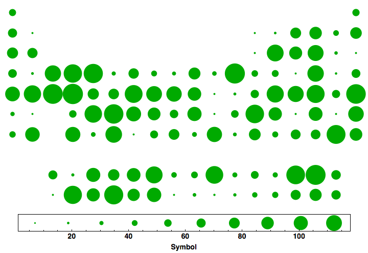 data plot