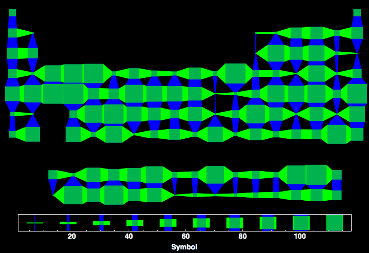 data plot