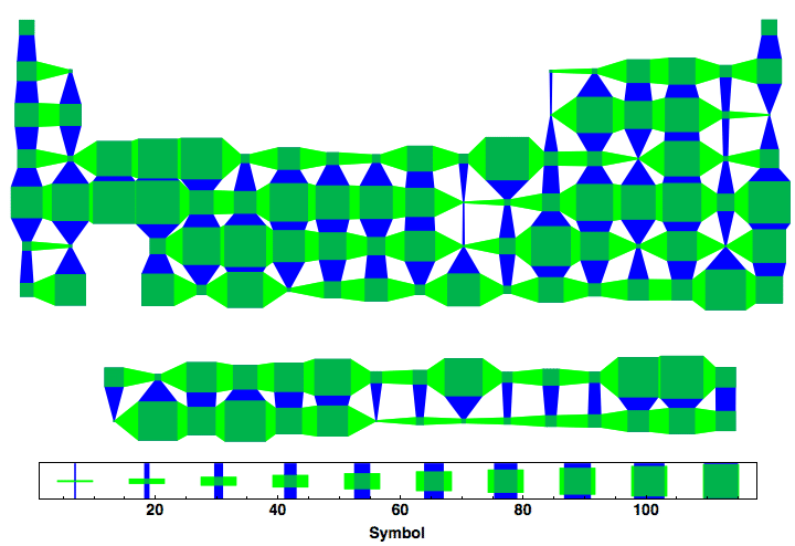 data plot