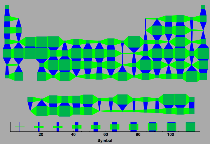 data plot