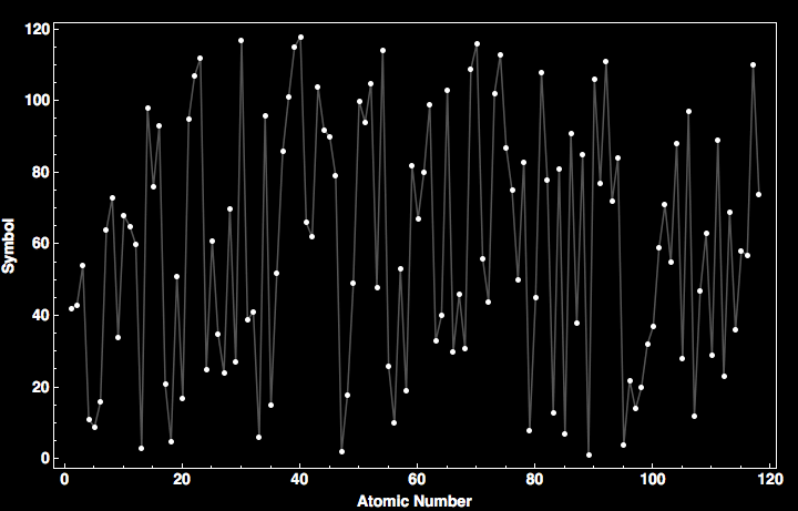 data plot