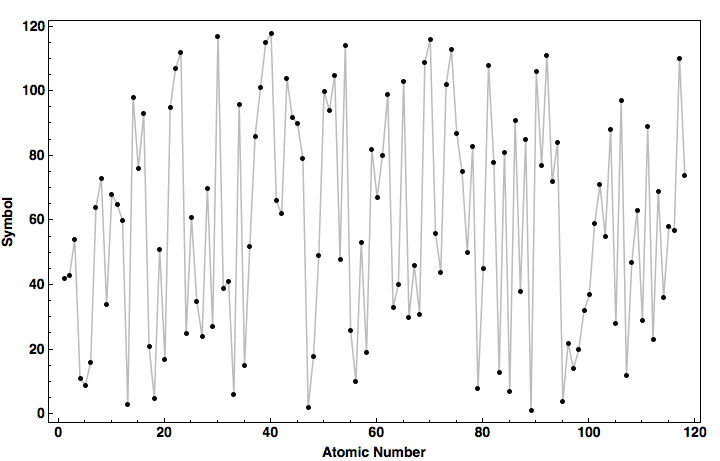 data plot